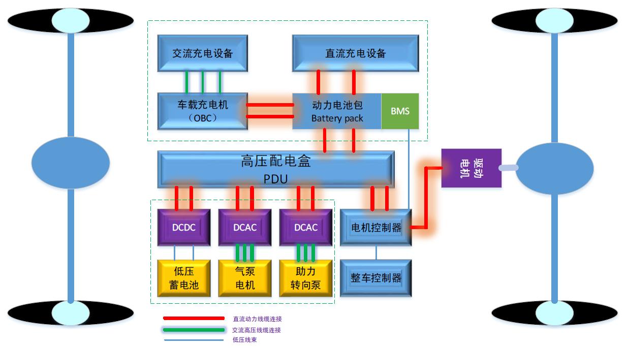 直驅純電動(dòng)系統.jpg