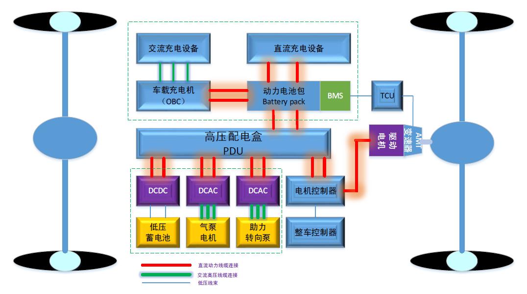AMT純電動(dòng)系統.jpg
